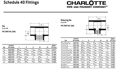 CHARLOTTE PIPE 2 x 2 x 3/4 SCH 40 RED TEE SXSXFPT PRESSURE (1 Unit Piece) - Image 2